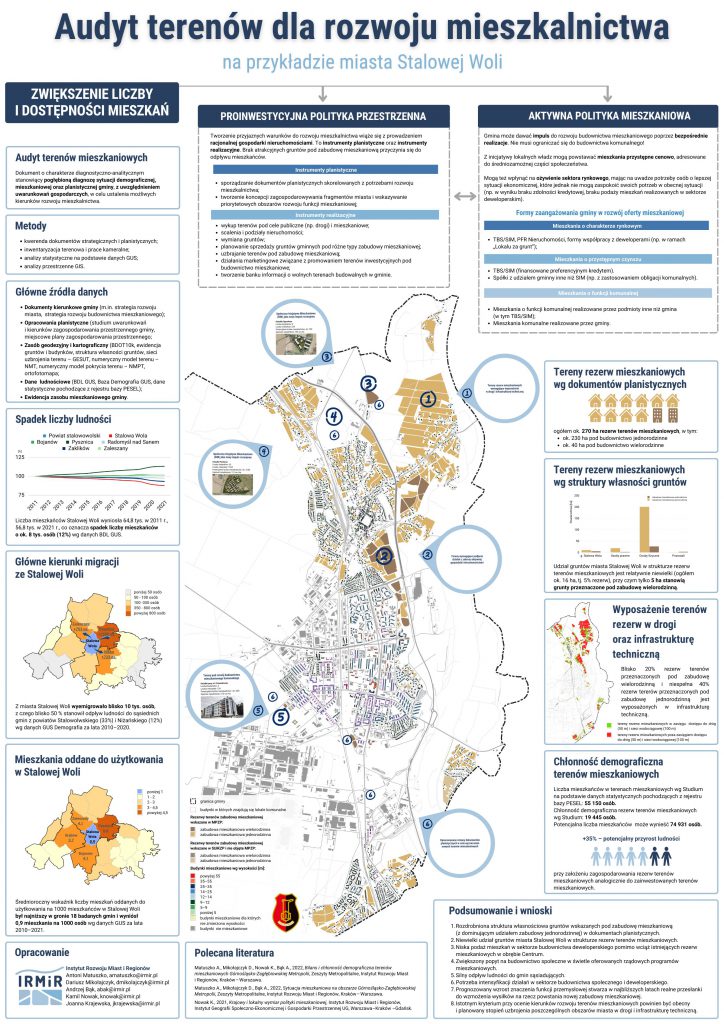 Poster "Audytu terenów dla rozwoju mieszkalnictwa na przykładzie miasta Stalowej Woli"